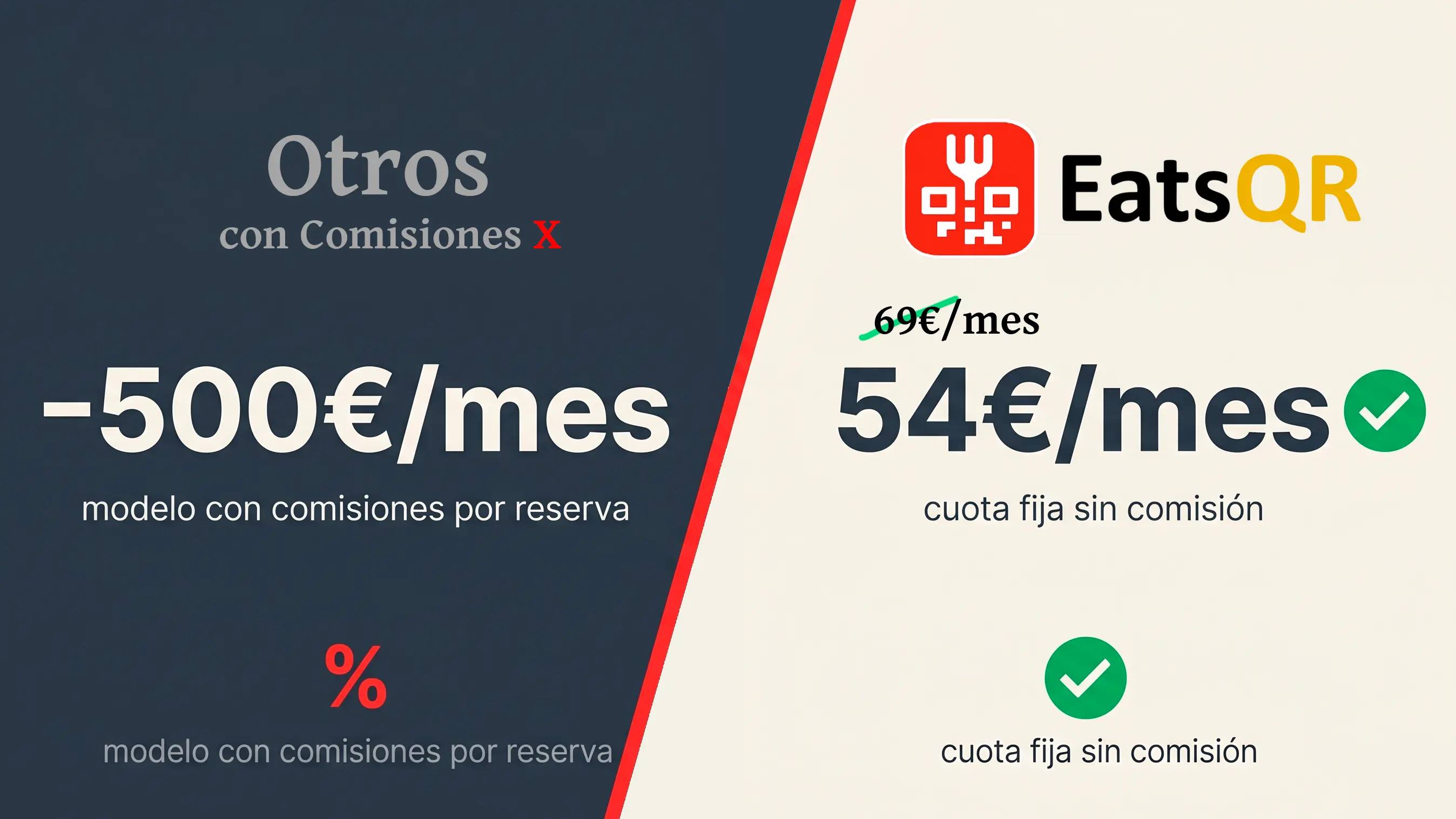Alternativa a TheFork: 5 opciones honestas (sin comisiones) en 2026